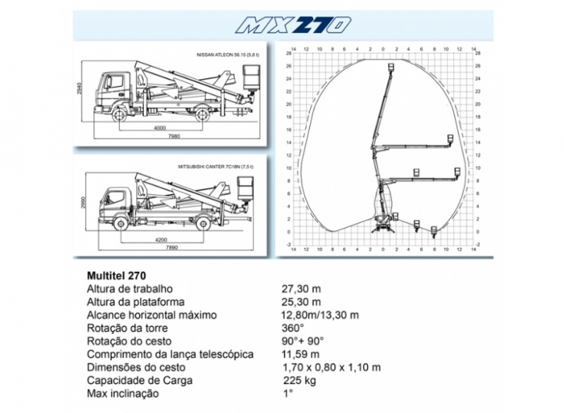 A Plataforma Montada sobre Caminhão Multitel 270 é o equipamento ideal e compacto para trabalhos em altura como poda de árvores, instalação de outdoor, limpeza de fachada, entre outros.