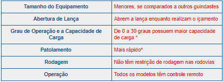 o-versatil-guindaste-articulado-hiab-3772.html