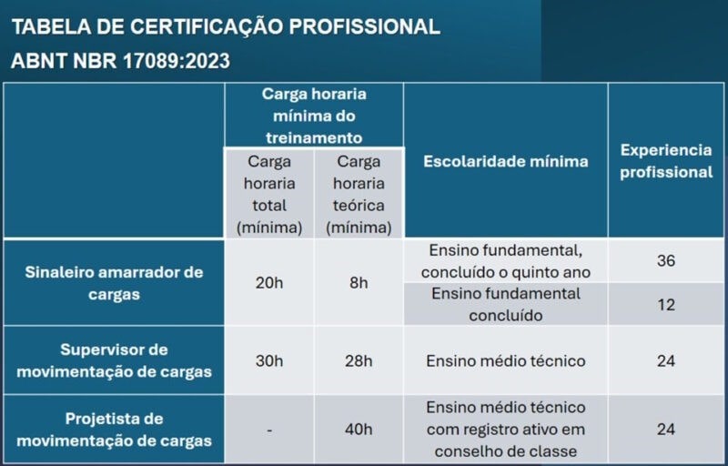 Tabela de Certificação Pofissional Tabela de Certificação Pofissional