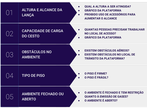 as-plataformas-elevatorias.html