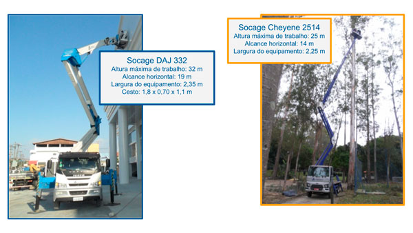 as-plataformas-sobre-caminhao-na-cunzolo.html