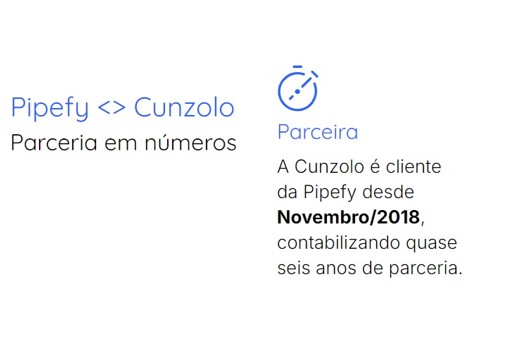 Pipefy cunzolo Pipefy cunzolo