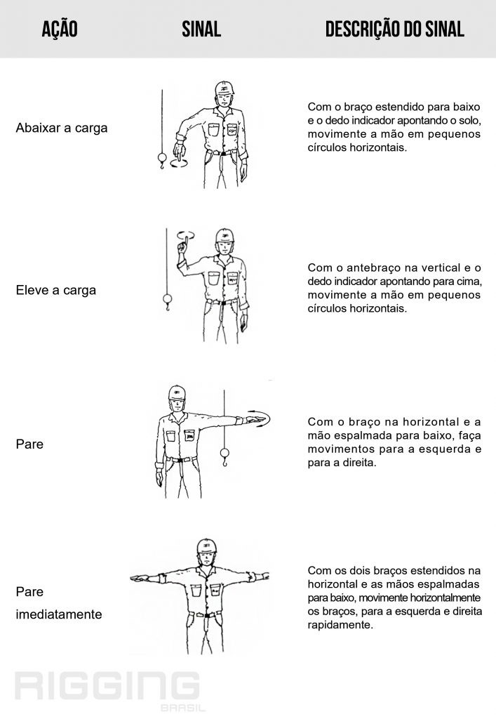 Sinalizações visuais Sinalizações visuais