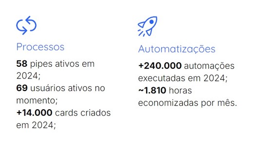 Processos Pipefy Cunzolo Processos Pipefy Cunzolo