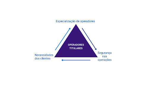 operador-e-equipamento-veja-como-a-cunzolo-trab.html