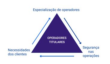 operador-e-seu-equipamento.html
