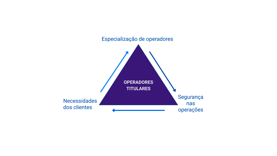 operador-especialista-e-as-manutencoes.html