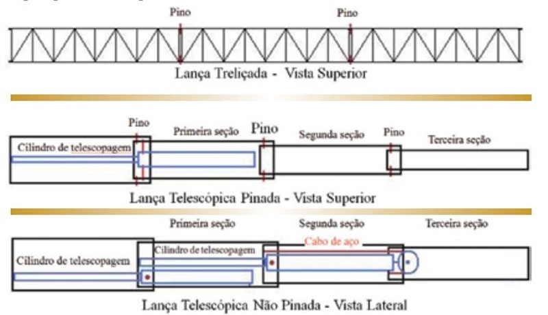os-desafios-da-telescopagem.html