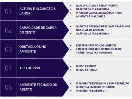 Plataformas Elevat�rias: como escolher a PTA ideal para seu servi�o? 