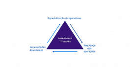 Descubra a rela��o entre a seguran�a da opera��o e controle de manuten��o de guindastes